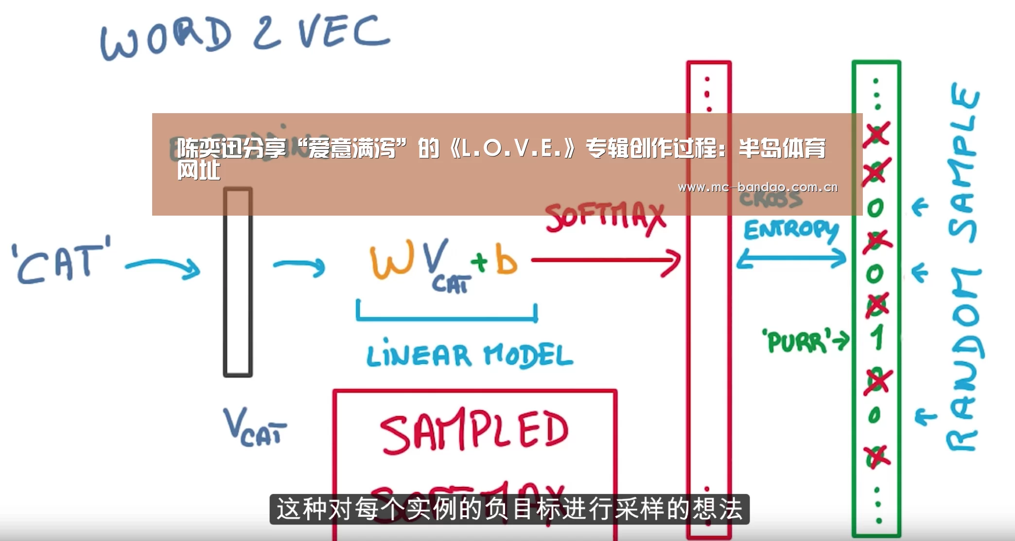 陈奕迅分享“爱意满泻”的《L.O.V.E.》专辑创作过程:半岛体育网址(图1) 半岛体育