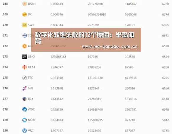 数字化转型失败的12个原因:半岛体育(图4) 半岛体育注册
